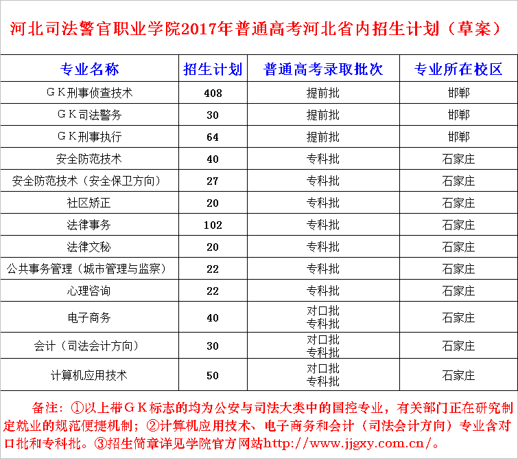普通高考省內招生計劃.png