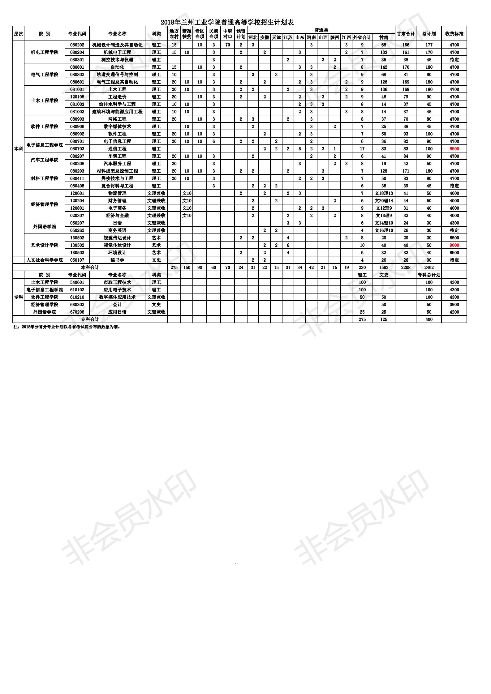 2018年招生計(jì)劃總表2.jpg