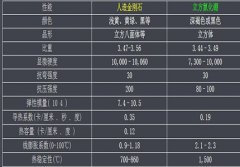 金剛石磨料和CBN磨料