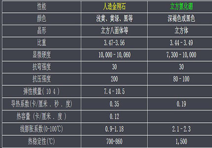人造金剛石及立方氮化硼物理性能