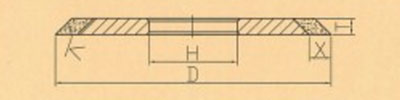 砂輪形狀圖